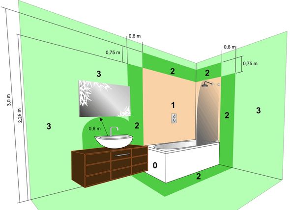 Led Wall Washers From Eco Light Led